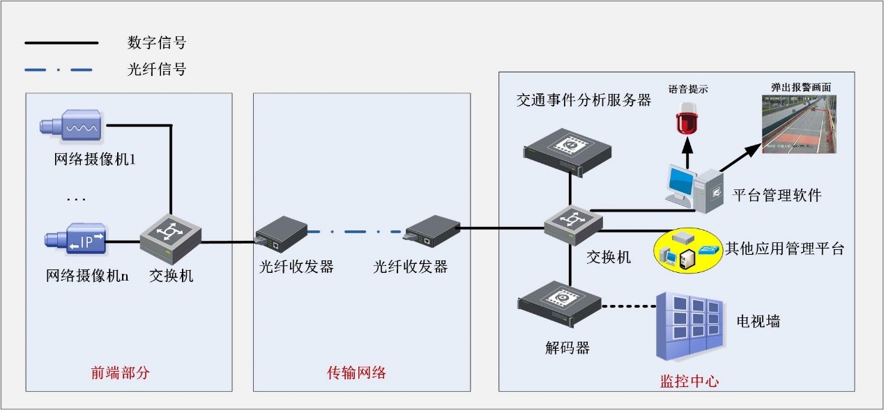 成功案例